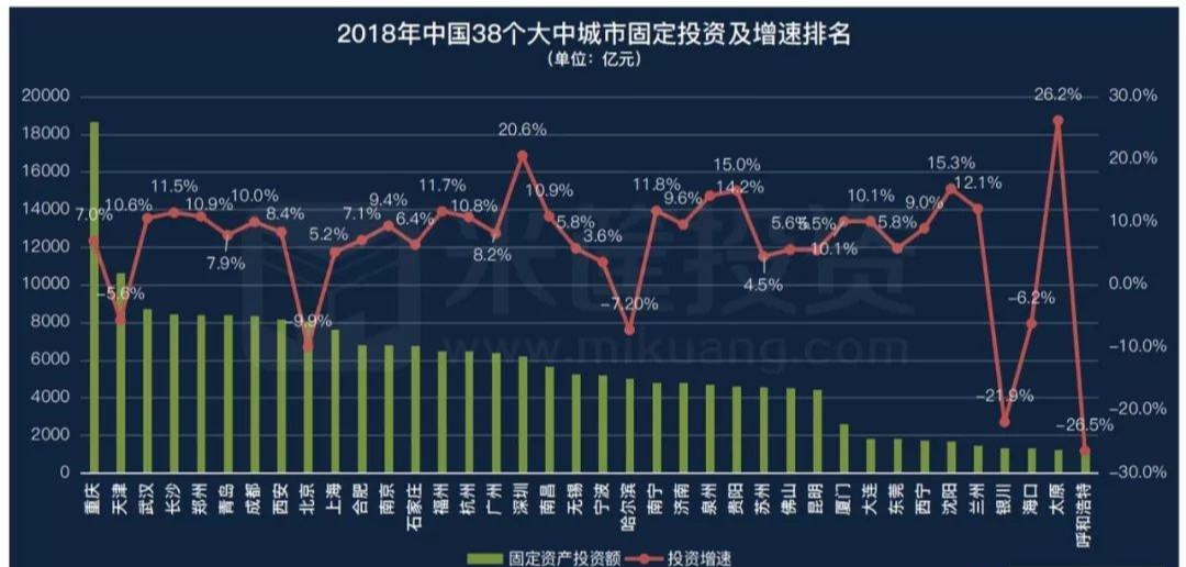 收藏！中国城市经济实力最新排名！