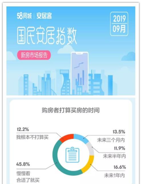 2020年，你还买房吗？不妨看看内行给出的2条建议，以免为国接盘