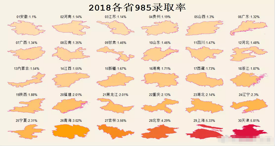 2018年各省985、211录取率排行榜 有的人生下来就在罗马