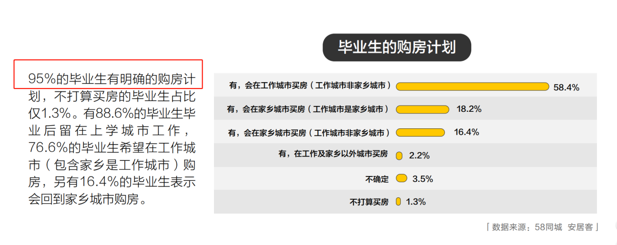 毕业季掀起买房热潮，刚毕业如何在昆明买房？