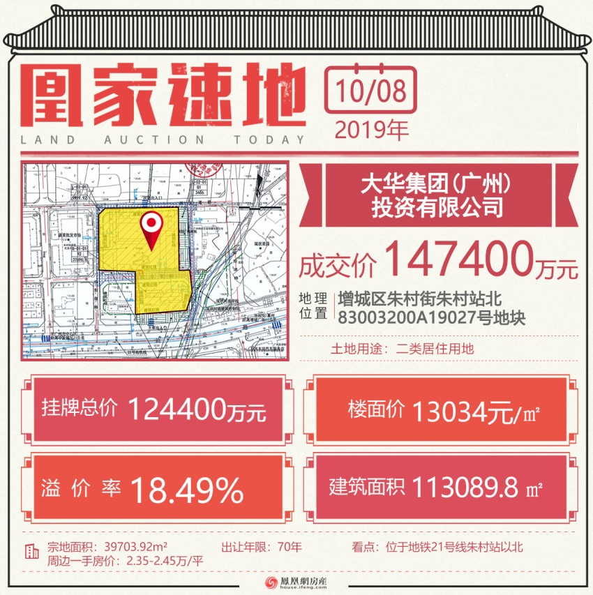 13034元/平！大华集团首进增城 夺朱村地铁上盖宅地！