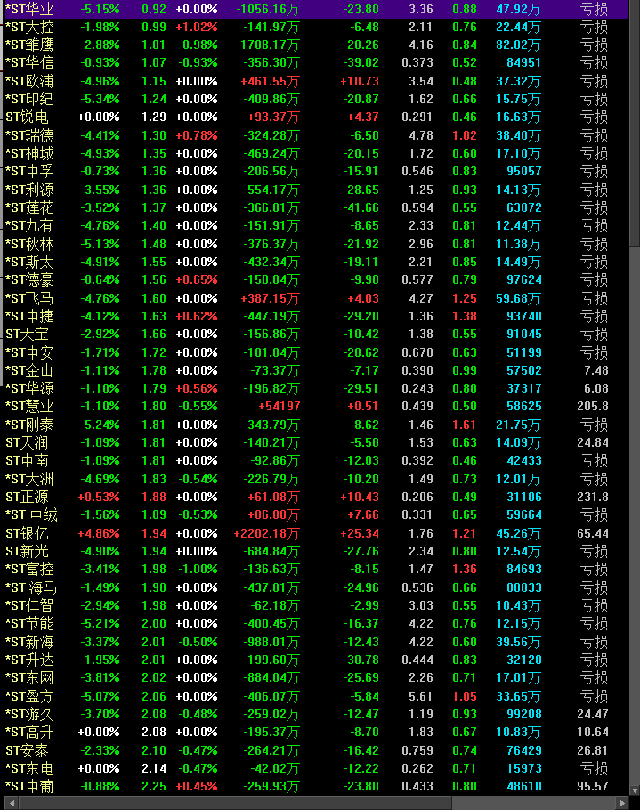 开始裸泳的A股市场 记得坐在离出口近一点的地方