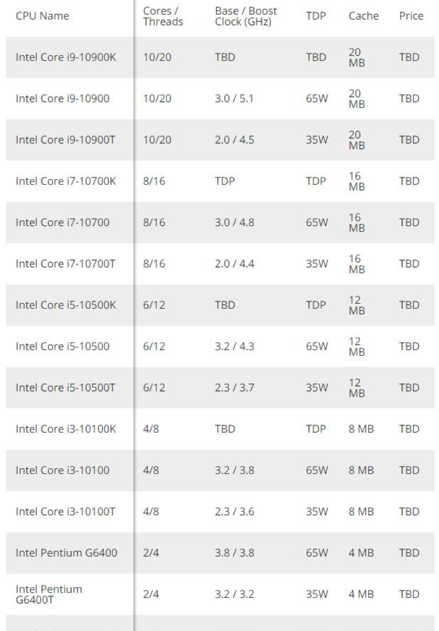 8700k惨遭降级:十代i5-10600登场,6核12线程仅需65w