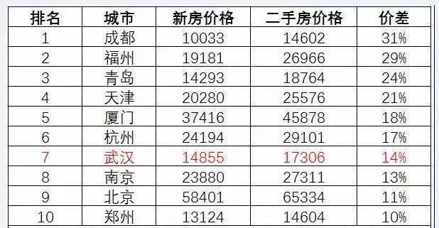 首付六成、全款优先、万人抢房! 刚需买房怎么这么难?