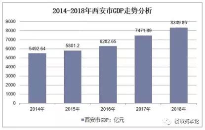 西安资本论：超级西安诞生，金辉铭著系助推城市复兴