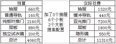 定制衣柜也有很多猫腻，分享五个常见的套路给你