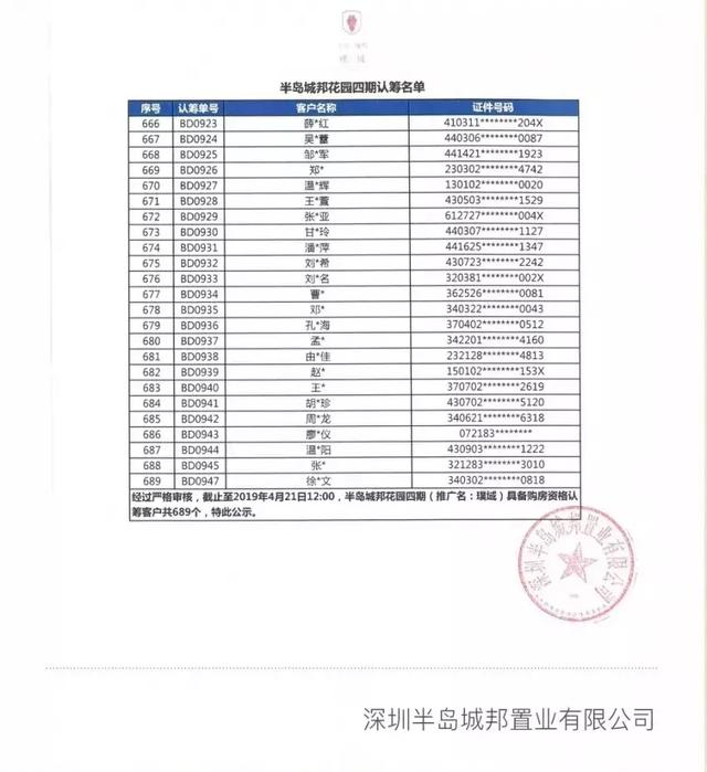 深圳半岛城邦4期认筹号689个，4月23日开盘推599套房！