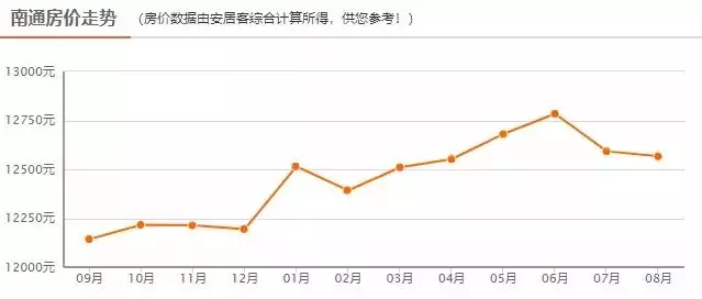 刚刚！江苏13市最新工资和房价出炉！南京牛了！