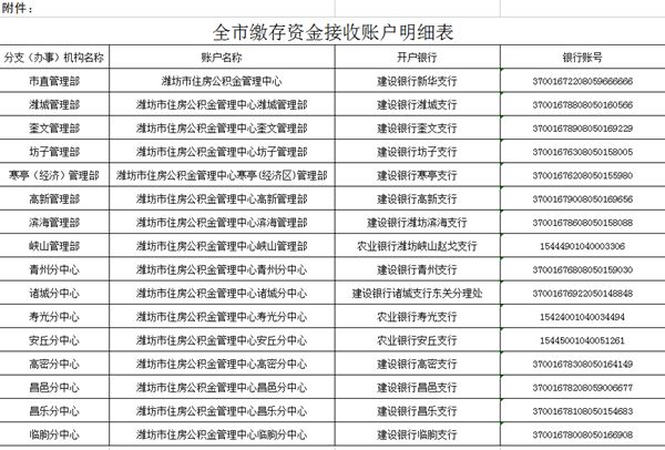 关注|自9月1日起 潍坊调整全市住房公积金缴存模式