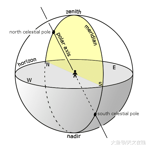 准备闹铃！今晚，让我们一起来欣赏下夜空中的亮星-天津四