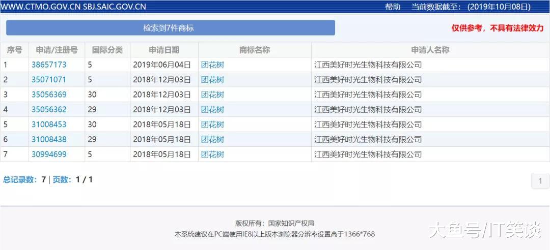 白云山的“警钟之拷”：吃了“团花树”能长高？