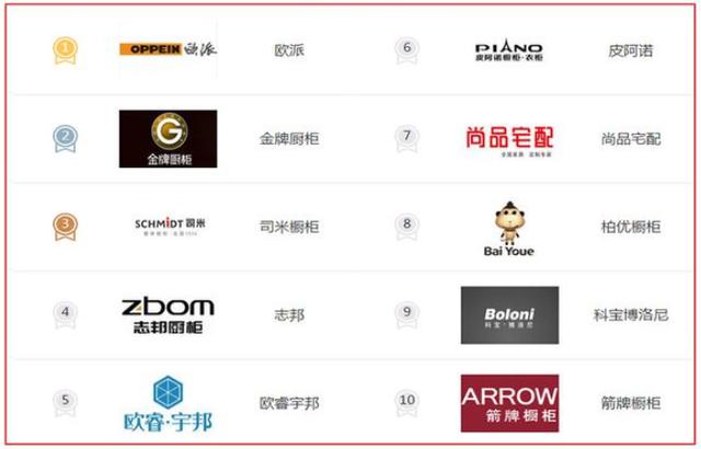 不懂装修别瞎忙！老师傅总结主材选购时间+好用品牌，太详细了