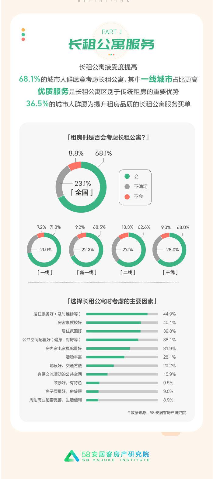 定义理想—2018年理想生活报告