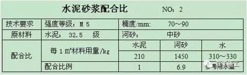 砖胎模这样做技术交底，没干过的工人也能听得懂