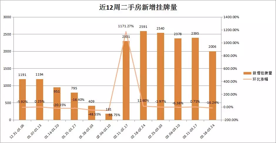 继续上涨！刚刚百城房价数据公布，南京二手房价格连续2周上涨！