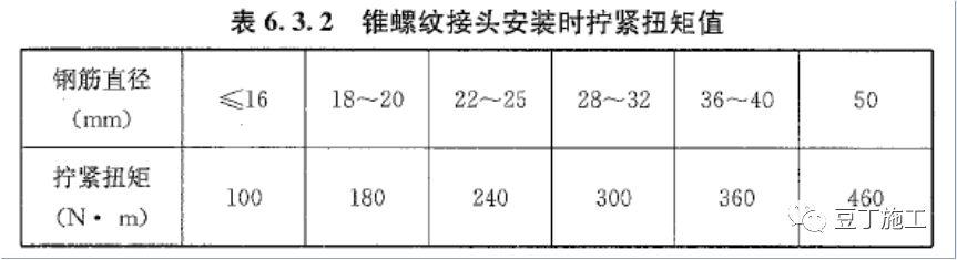 資深總工總結，知名施工企業最新版鋼筋機械連接技術規程培訓內容