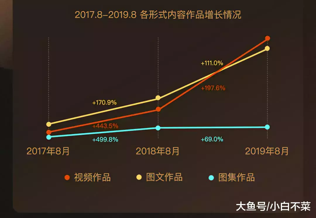 从数据读懂百家号 从百家号读懂百度移动战略