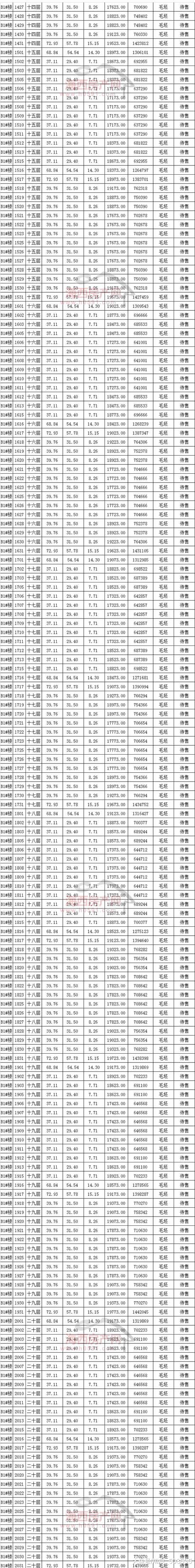 紫光浦上商业小镇4栋SOHO+1栋商业明码销售价格表公布