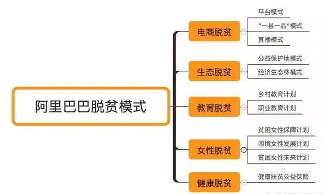 马云在农业整出630亿的大事情: “教人钓鱼”