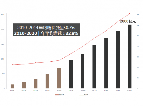 2019年加盟选什么 宠物港加盟为何如此火爆
