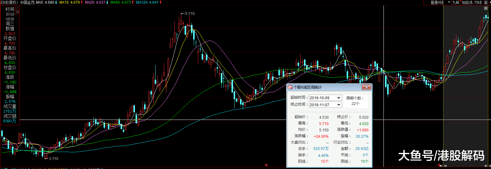 增利不增收，中国金茂发展滞缓了吗？