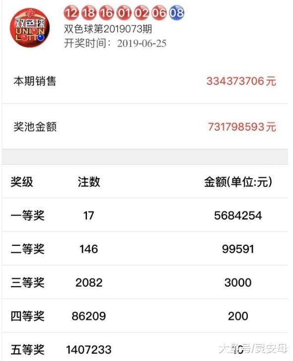 双色球19074期今晚开奖。