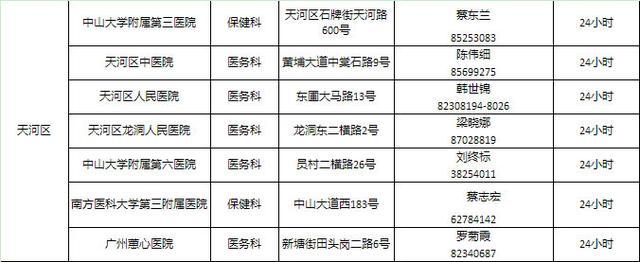 收藏向: 广州126家接种狂犬疫苗的医院