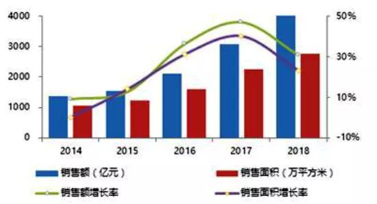 第一建闻 | 保利高管调整背后：大换防或只是开始？