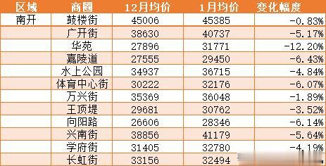 年终盘点丨低迷的2019，天津抗跌的板块在哪？