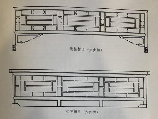 四合院中的隔扇门、支摘窗、帘架及风门