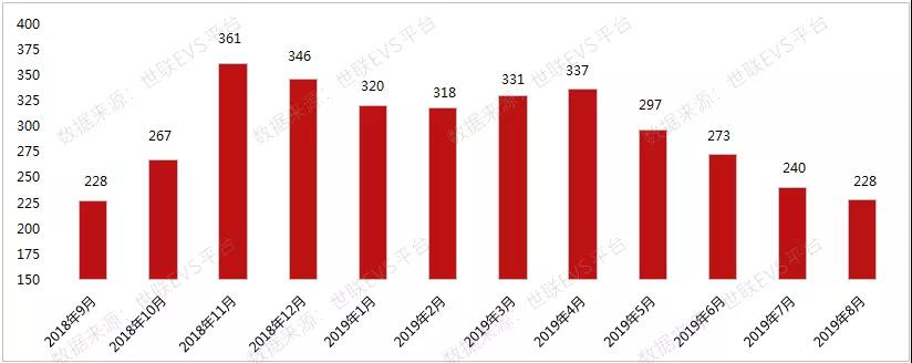新盘供速下降，成交量跌价涨，深圳楼市有望回温？