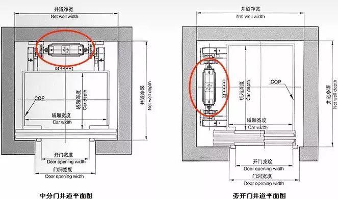 为什么医院的电梯门都是往一侧开启?