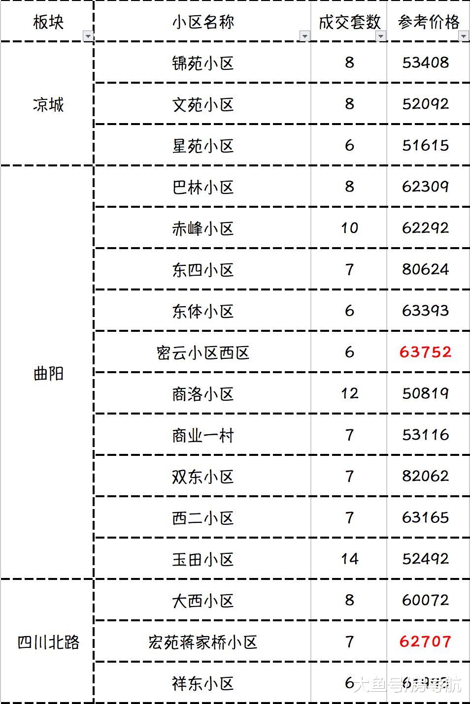 统计发布：7月上海楼市依然坚挺，二手成交数量依旧突破2w套！