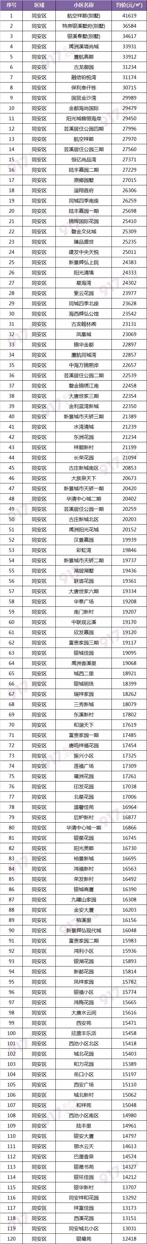 半年跌去6成！有小区三个月零成交！厦门二手房价曝光，你家…