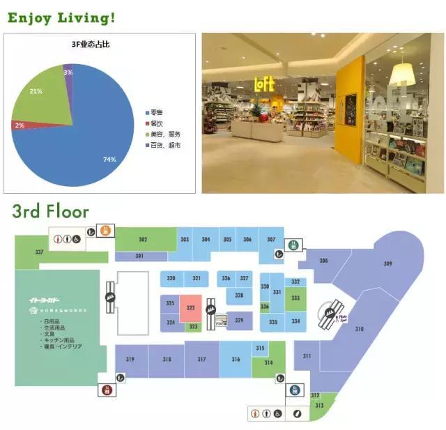 日本这个才3万多平米的小MALL堪称小体量转型样本!