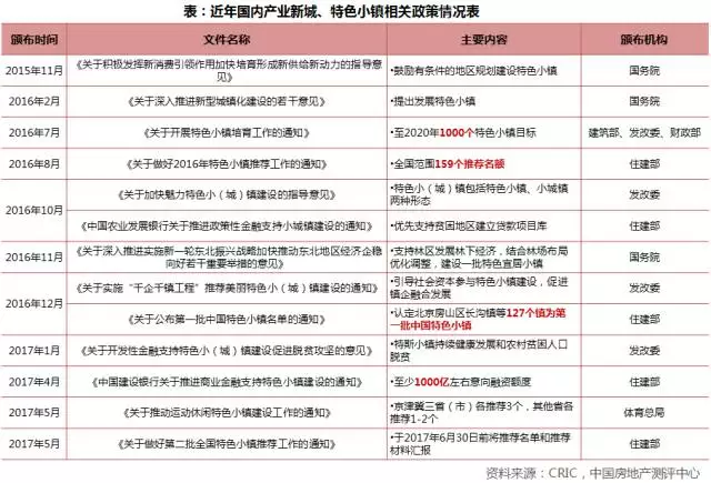 无惧打脸! 去年“预测房地产”准确率0%的人又双来了