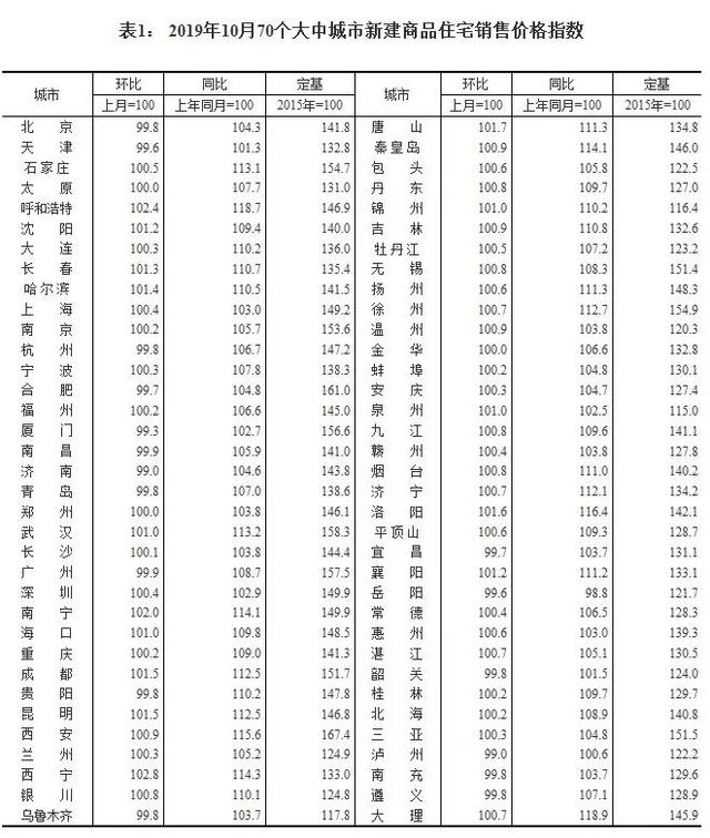 济南房价跌破1万红线，为什么一路下跌？