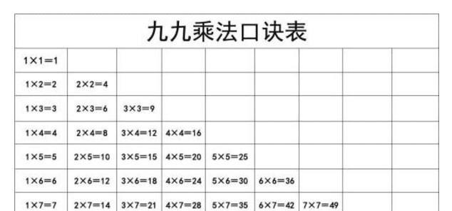 英国学校引进中国的“九九乘法表”，网友：汪汪得汪，汪吐得吐？