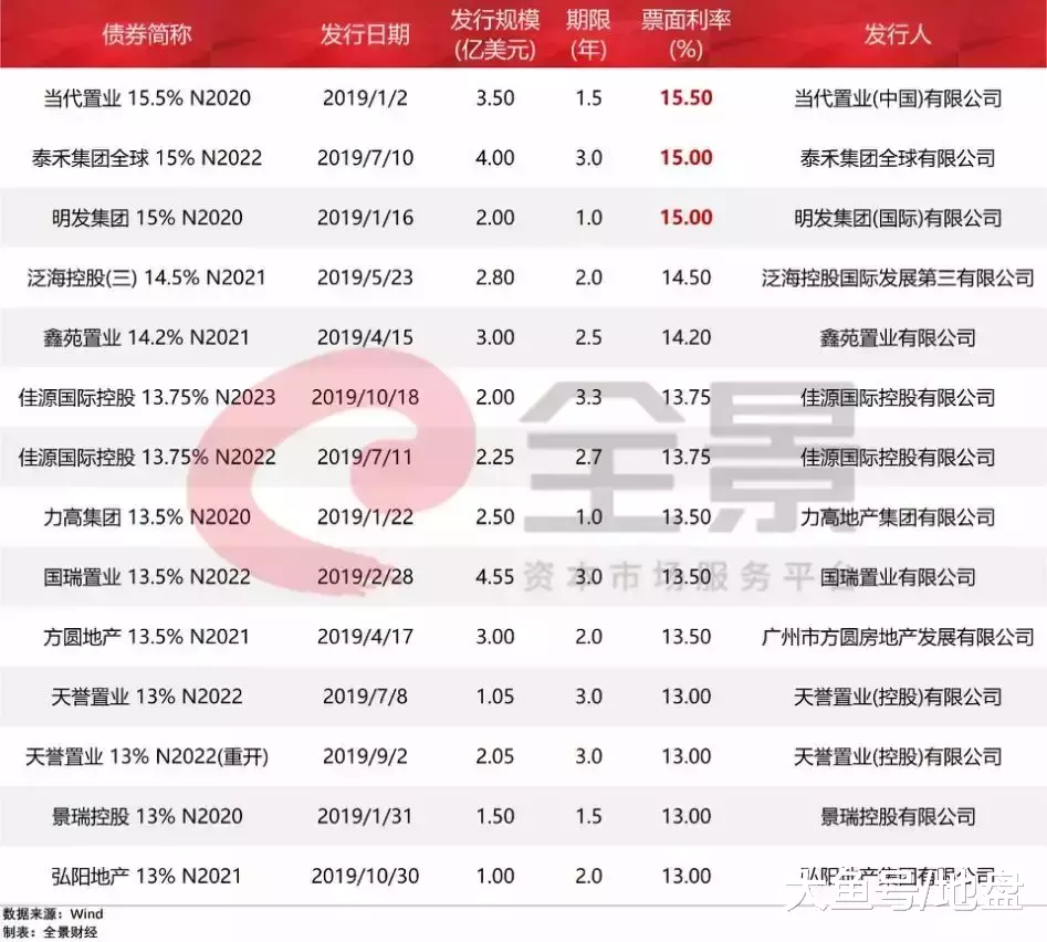 分销与渠道打破地产行业旧秩序，什么才是正本清源？