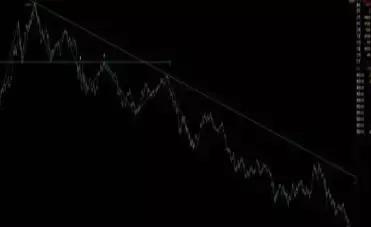 头部战法 下降趋势的开始必源于头部，头部和底部战法并不是让大家抄底摸顶