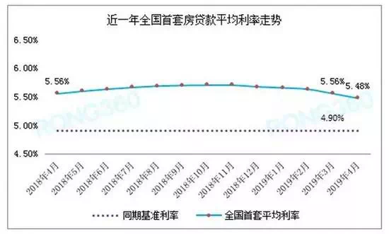 楼市传来大消息! 这5个城市, 突然变了!