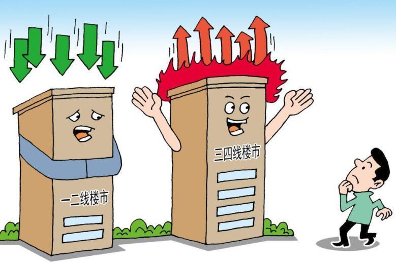 三四線城市房價上漲后，今年將面臨一個非常嚴峻的問題？