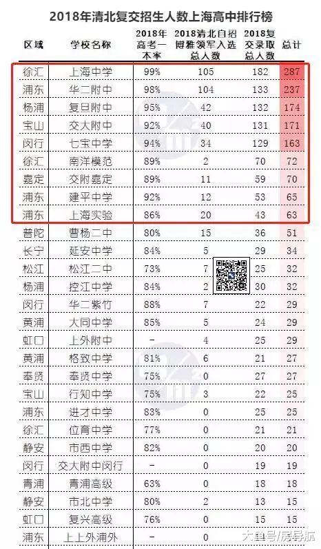 上海要不要买学区房？除了钱你还要记住这4点！