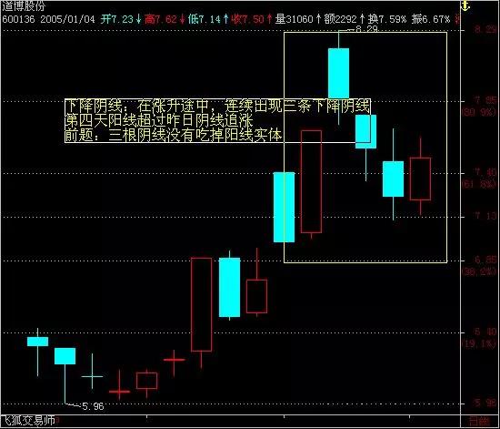 K线交易法，紧跟趋势，速看！难得一篇值得收藏学习的好文章