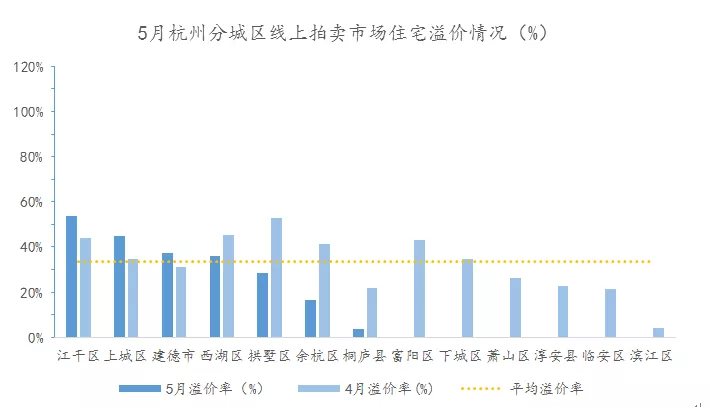 出乎意料！5月法拍房成交创历史新低，环比骤降近9成，楼市转折点还有多远？