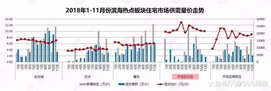 天津楼市出了一档“新鲜事”, 一堆房企开始YY, 但真相是……