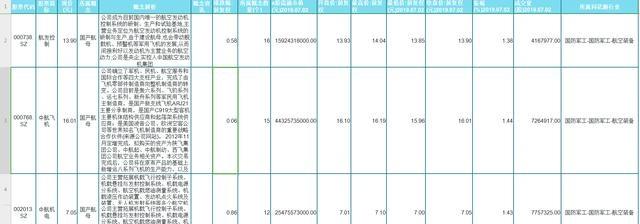 全线大涨，航母来袭！航母板块潜力股大全完整版（建议收藏）