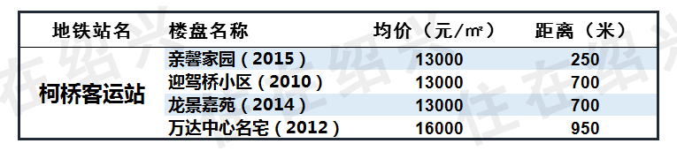 绍兴地铁1号线沿线87个楼盘房价大全！丨绍兴楼市报告