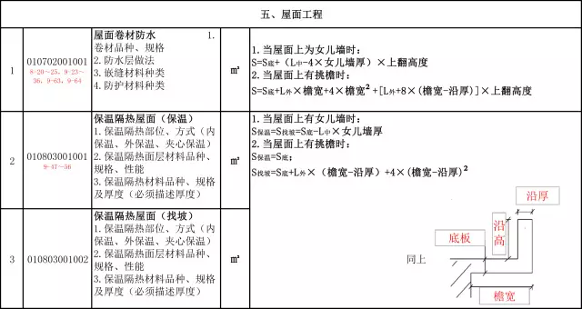 9大类清单工程量计算公式，轻松掌握！