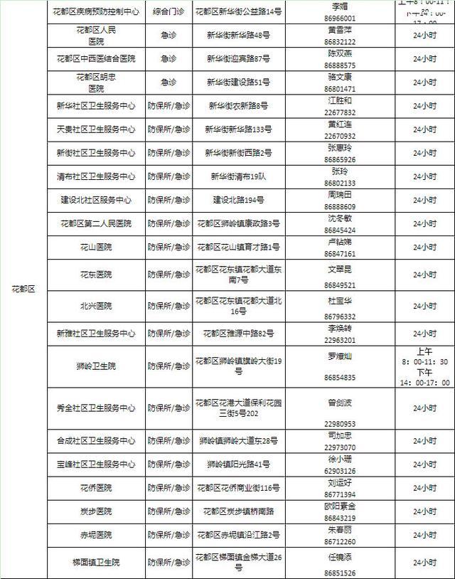 收藏向: 广州126家接种狂犬疫苗的医院